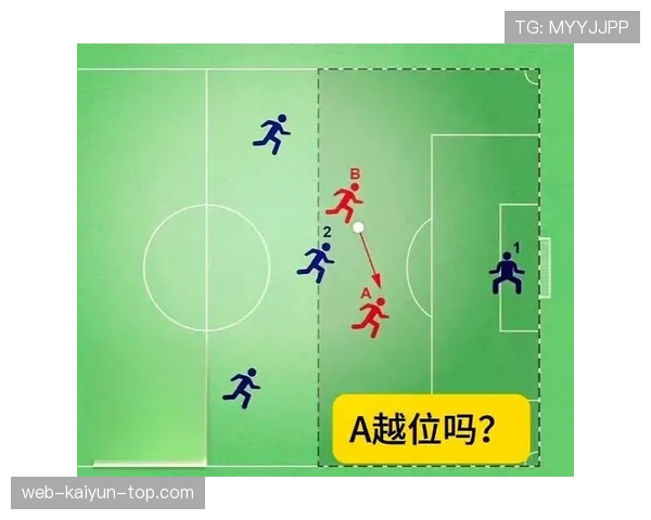越位重置规则解读：何时判定进攻方重新获得越位权利？