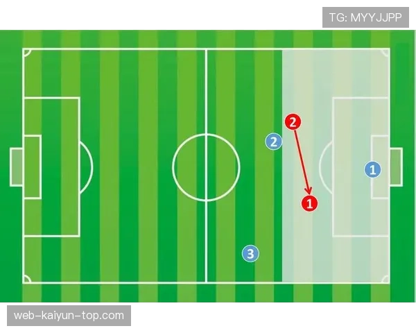 越位判定的核心条件：位置、参与进攻与队友传球瞬间