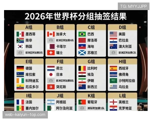 2026世界杯48支球队怎么分组12个小组的规则说明