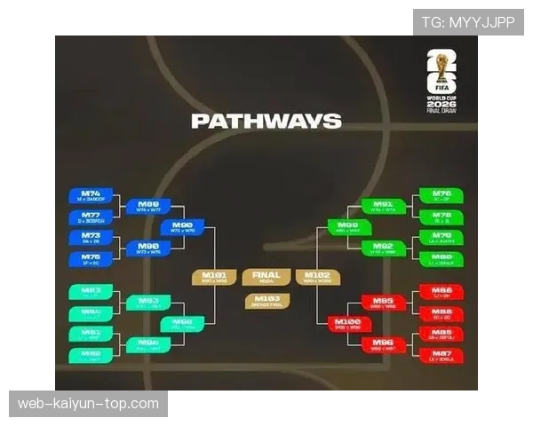 2026世界杯48队如何分组 赛制规则与晋级条件详解 2026世界杯48队如何分组 赛制规则与晋级条件详解