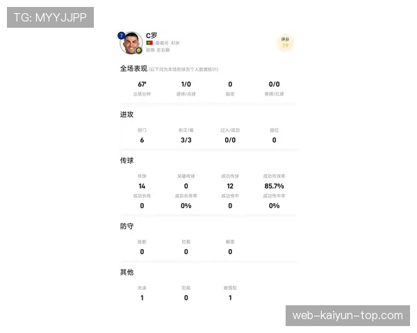 C罗后期数据与比赛影响力解析
