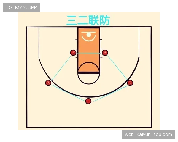 篮球防守怎么判定是否非法阻挡？实战站位案例解读