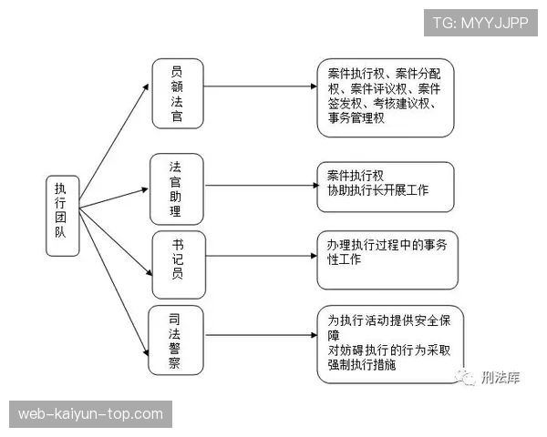 裁判判罚流程详解：从识别到执行的完整步骤